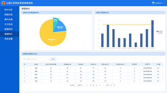認(rèn)罪認(rèn)罰同步錄音錄像,認(rèn)罪認(rèn)罰,同錄,同步錄音錄像