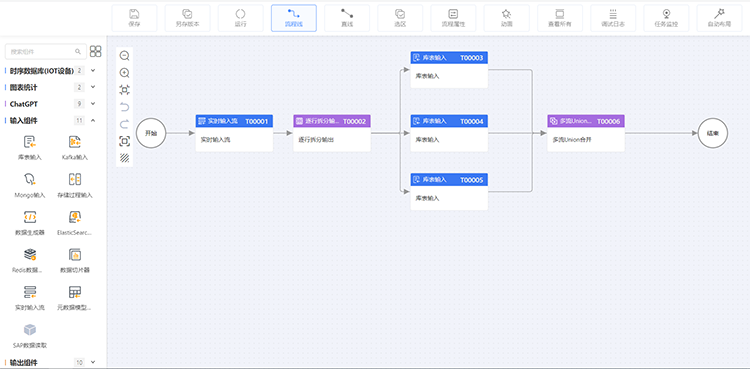 數(shù)據(jù)中臺(tái)